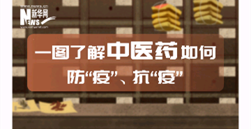 一圖了解中醫藥如何防“疫”、抗“疫”